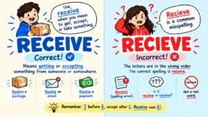 Receive Or Recieve: Which Spelling Is Correct?